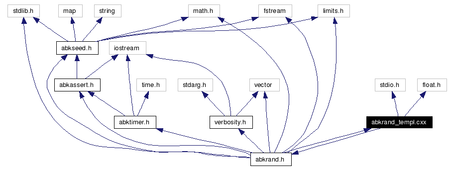 Include dependency graph