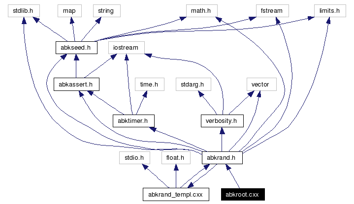 Include dependency graph