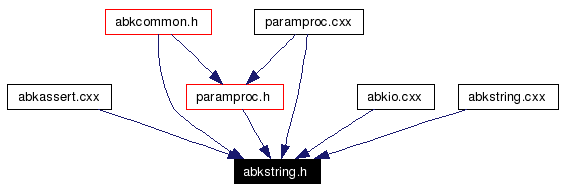 Included by dependency graph