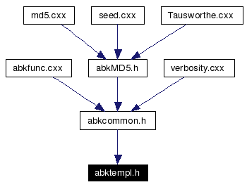 Included by dependency graph