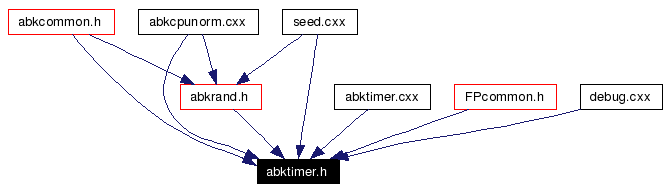 Included by dependency graph