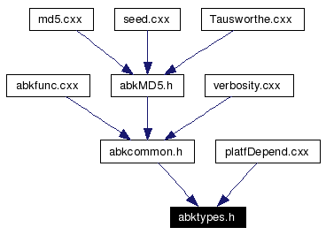 Included by dependency graph