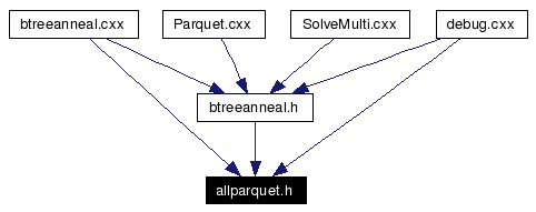 Included by dependency graph