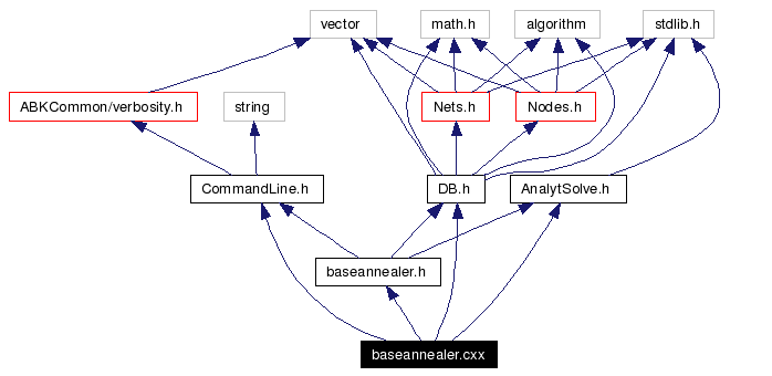 Include dependency graph