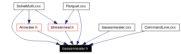 Included by dependency graph