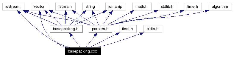 Include dependency graph