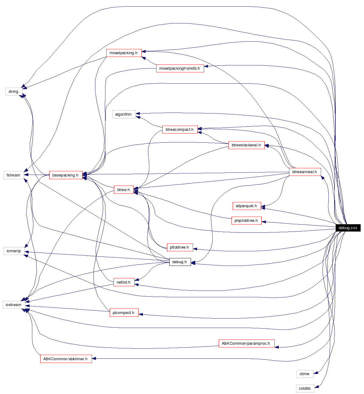 Include dependency graph