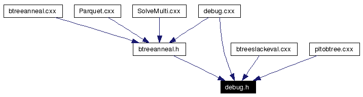 Included by dependency graph