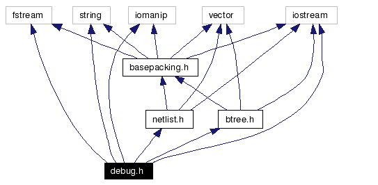 Include dependency graph