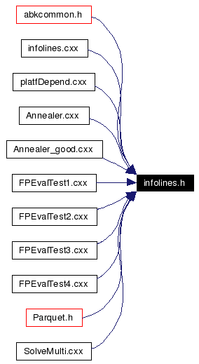 Included by dependency graph