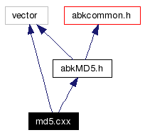 Include dependency graph