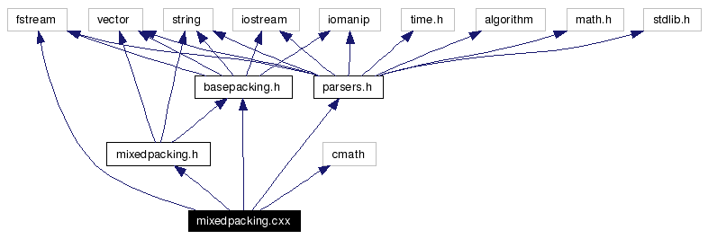 Include dependency graph