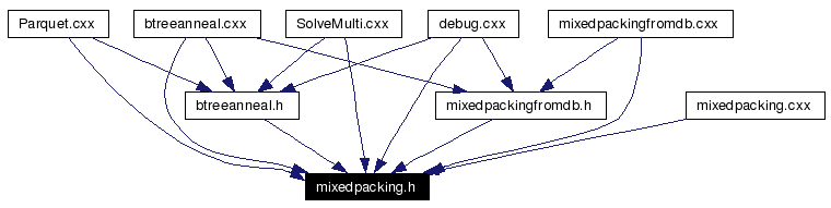 Included by dependency graph