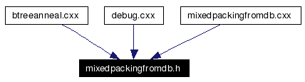 Included by dependency graph