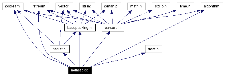 Include dependency graph