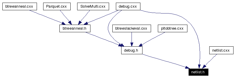 Included by dependency graph