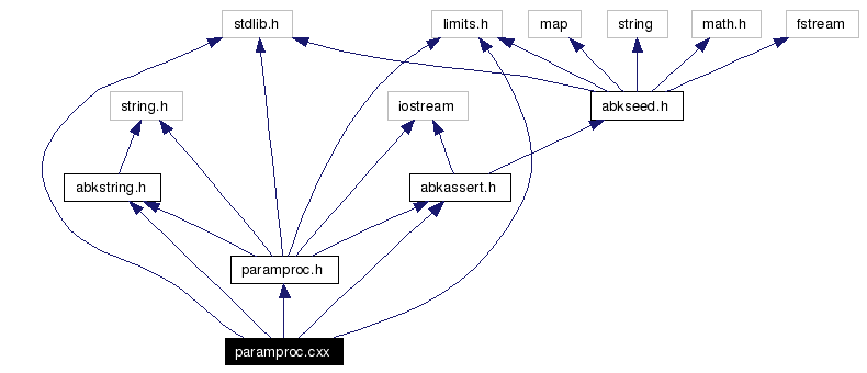 Include dependency graph