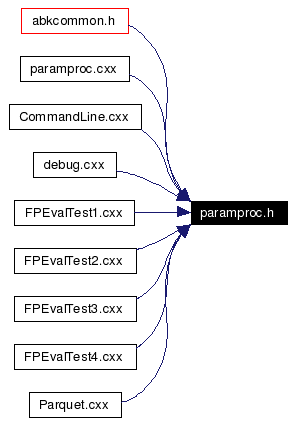 Included by dependency graph