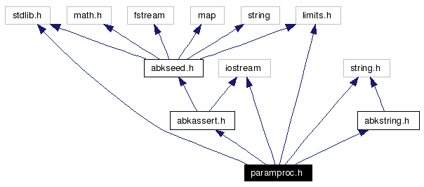 Include dependency graph