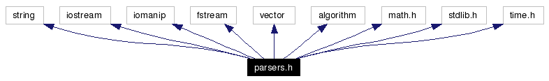 Include dependency graph