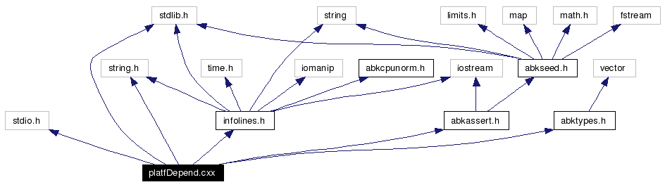 Include dependency graph