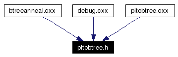 Included by dependency graph