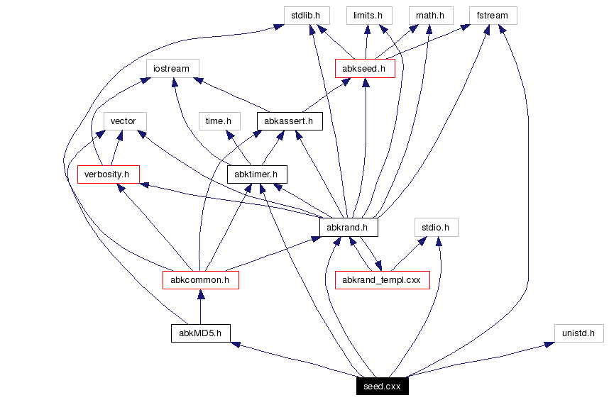 Include dependency graph