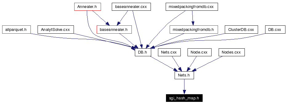 Included by dependency graph