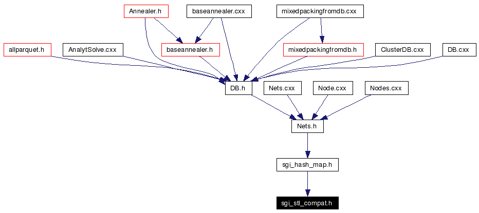 Included by dependency graph