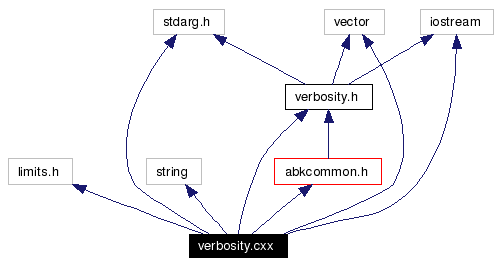 Include dependency graph