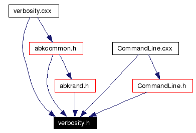 Included by dependency graph