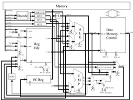 MIPS thumbnail
