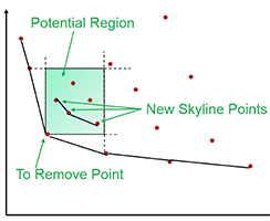 Skyline thumbnail