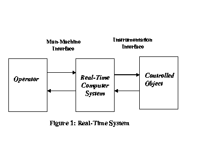 Real-Time Systems and Software 