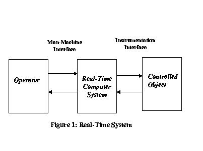 Using In-Line Sensors For Real-Time Control