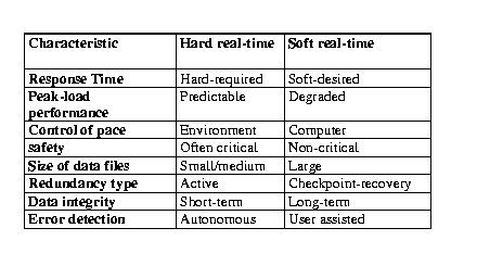 What does Real-Time mean and when is it used?