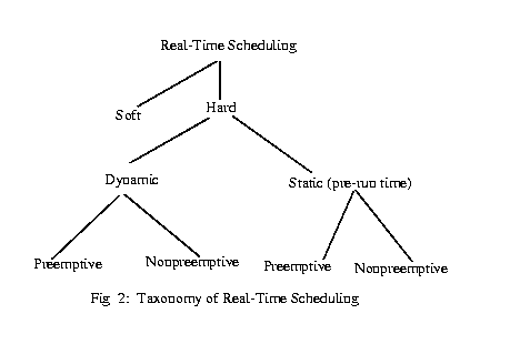 Real Time And Distributed System