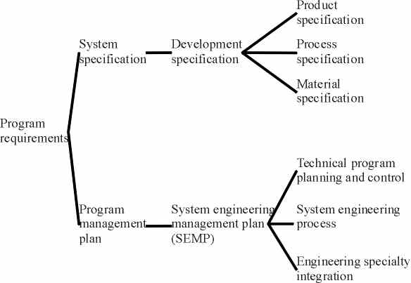 Web Development Technical Specification Document Sample from users.ece.cmu.edu