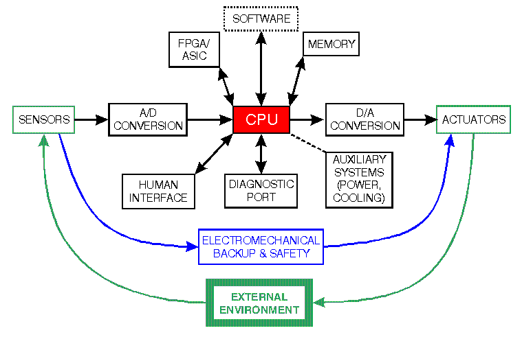 Embedded Systems The Evolution Of Embedded System Design