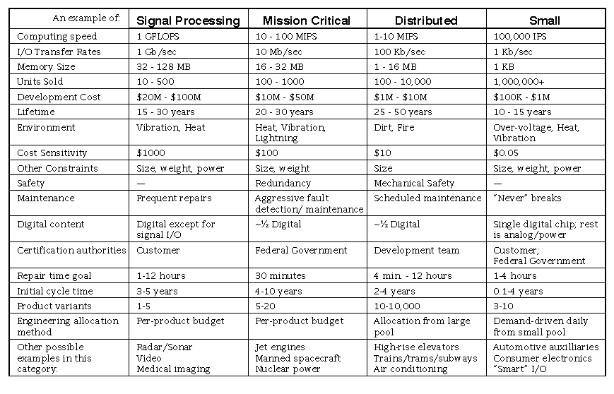 [Table 1]