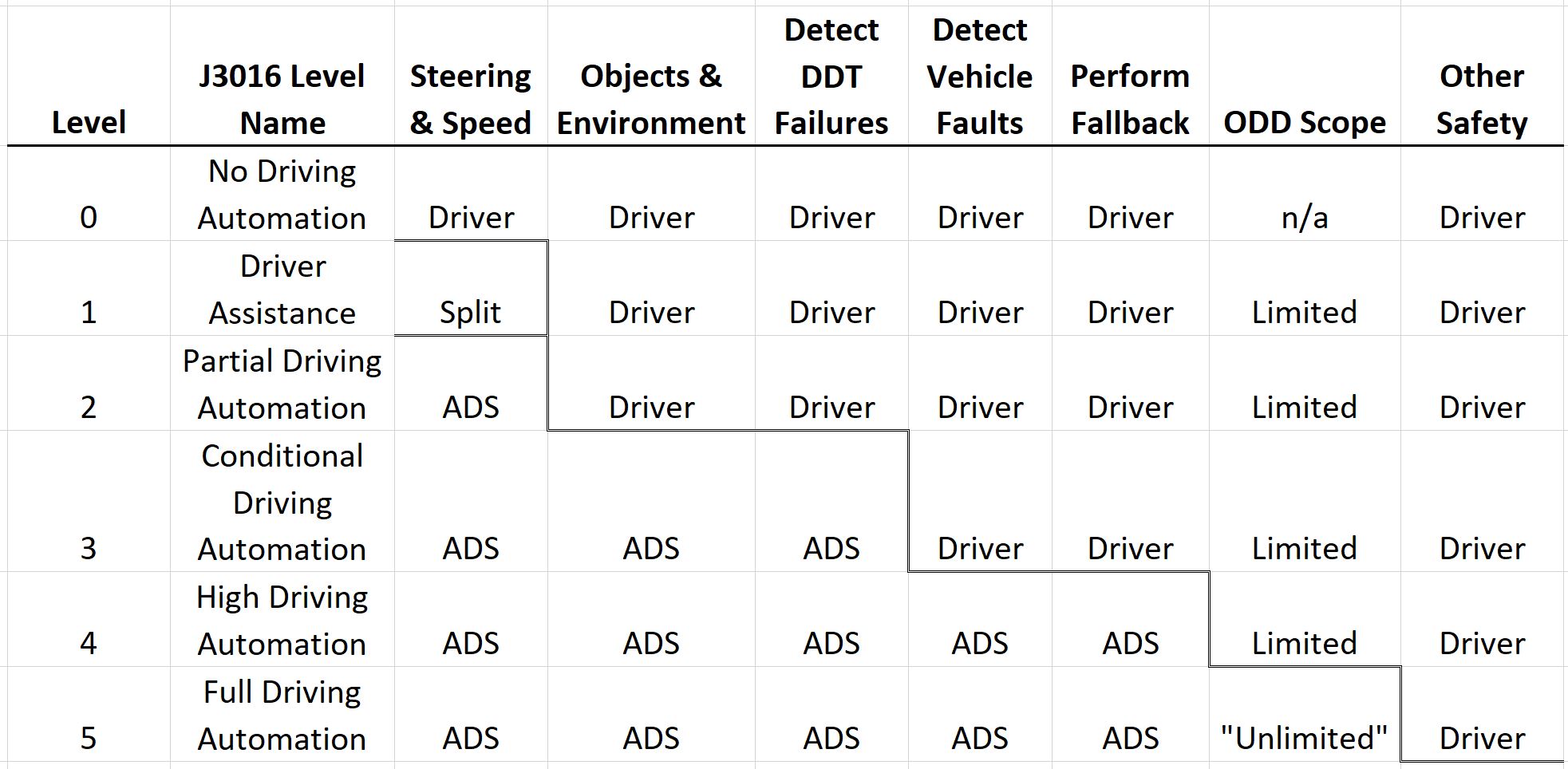 J3016_table.jpg