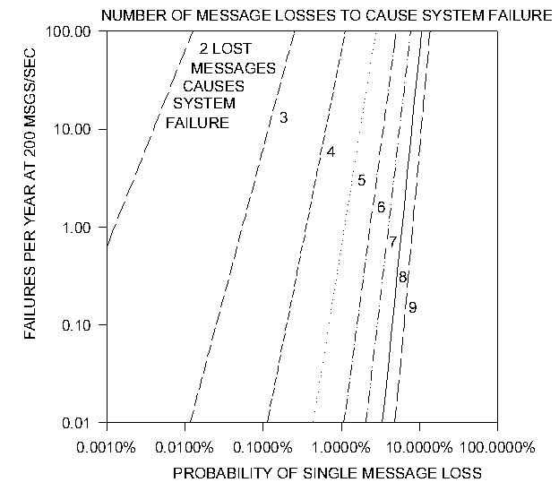 [Figure 1]