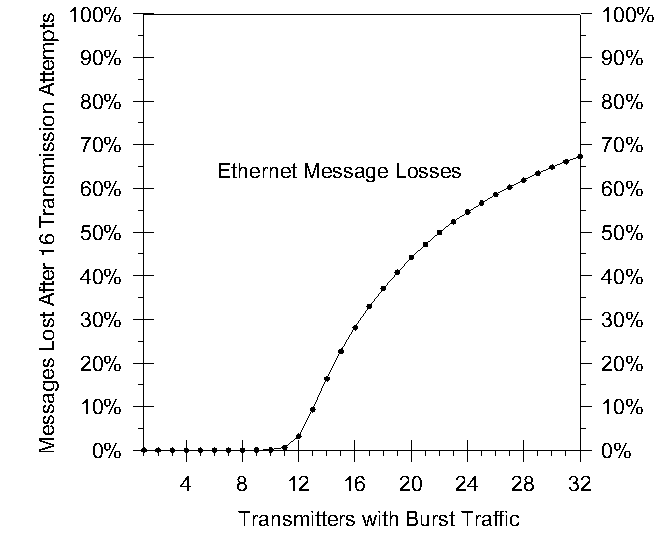 [Figure 3]