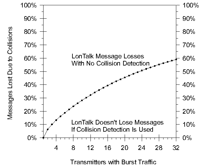 [Figure 4]