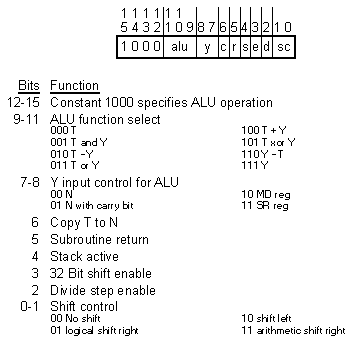 [Figure 4.7c]