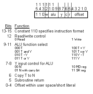 [Figure 4.7e]