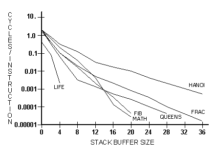 [Figure 6.2]